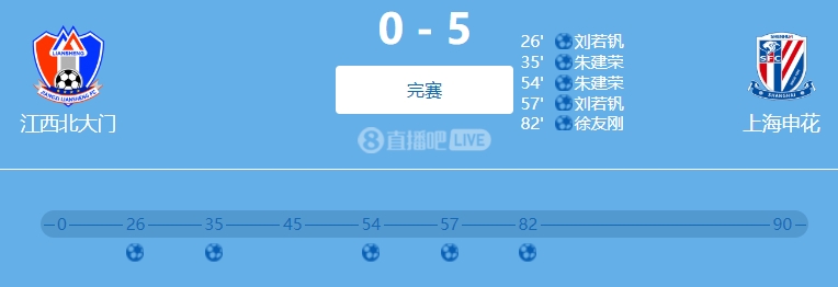 9人參與！網(wǎng)傳判決書：2022足協(xié)杯申花5-0江西兩隊(duì)均有球員踢假球