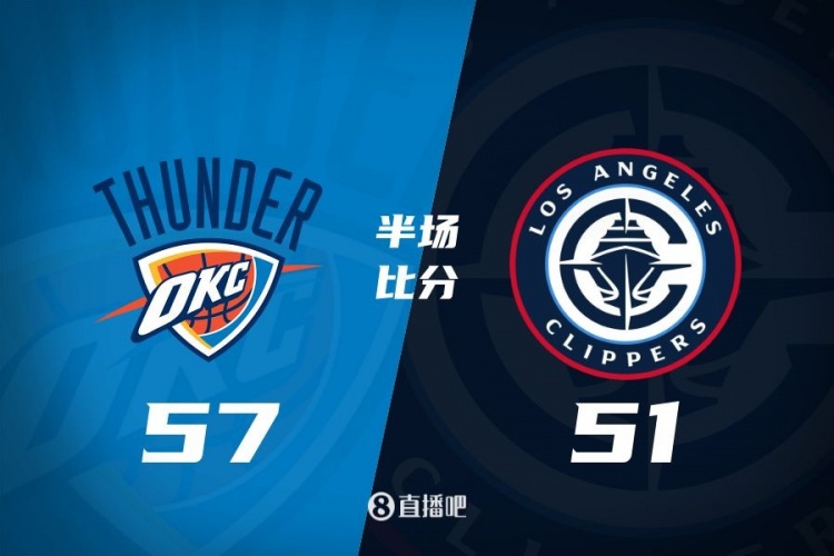 各打一節(jié)好球！快船半場(chǎng)51-57雷霆 哈登6中1得7+4+4&SGA17分6助