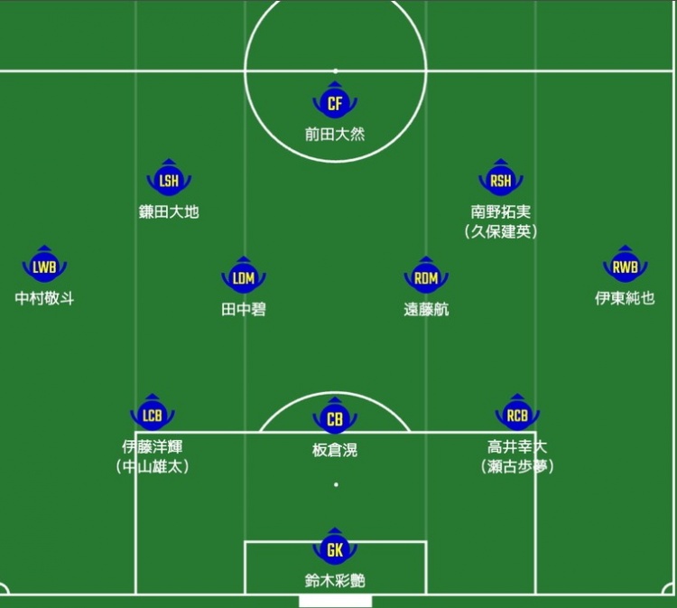 日媒預(yù)測日本隊(duì)首發(fā)：南野拓實(shí)、伊東純也領(lǐng)銜進(jìn)攻陣，三笘薰替補(bǔ)