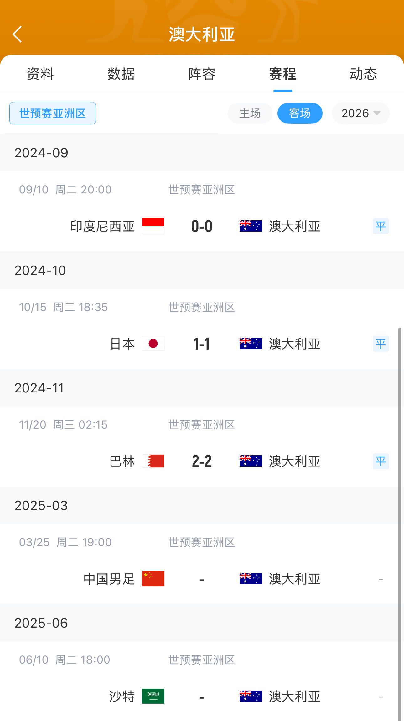 今晚國足有機(jī)會？澳大利亞18強(qiáng)賽客場三連平未嘗勝績 平印尼&巴林