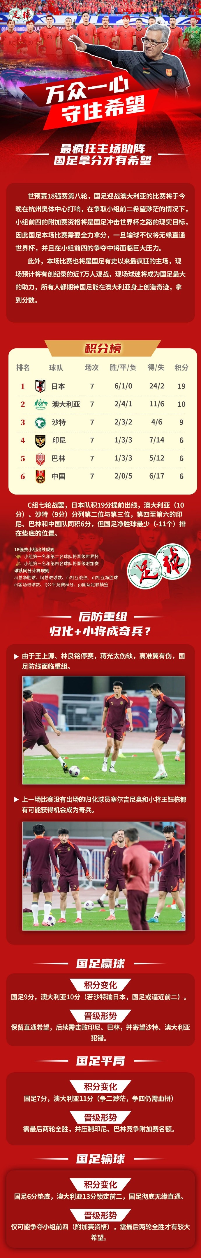 足球報(bào)作圖解讀國(guó)足形勢(shì)：若贏球保留直通希望，若輸球則無(wú)緣直通