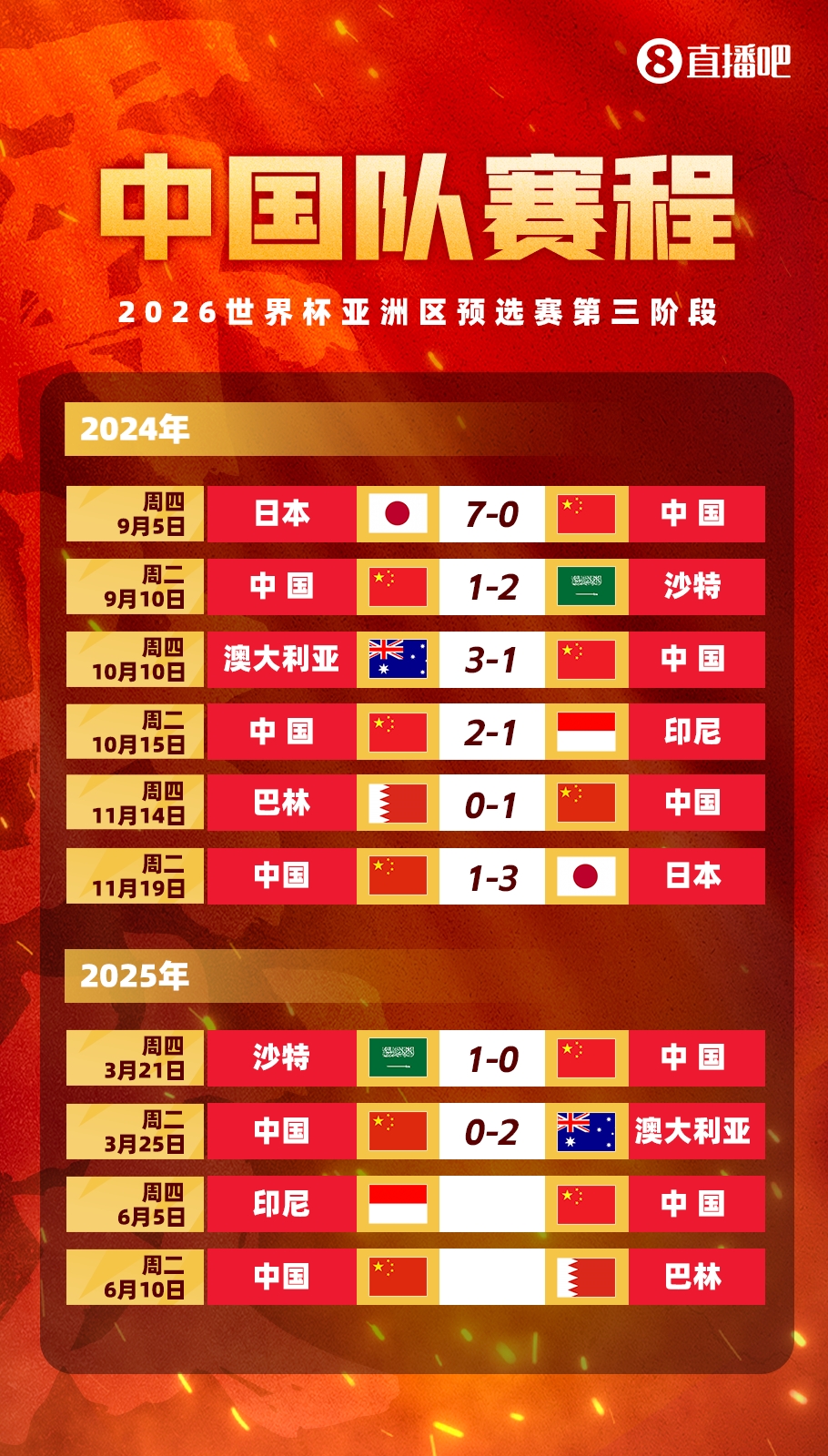 豐臻：客場必須贏印尼，難度真不小，別長期集訓了，聯(lián)賽正常打吧
