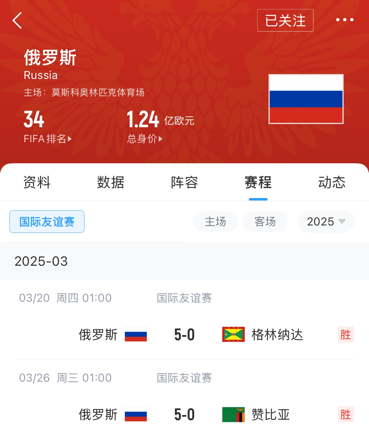 有望解禁！俄羅斯遭禁賽后18場友誼賽不敗，近8場無失球轟44球！