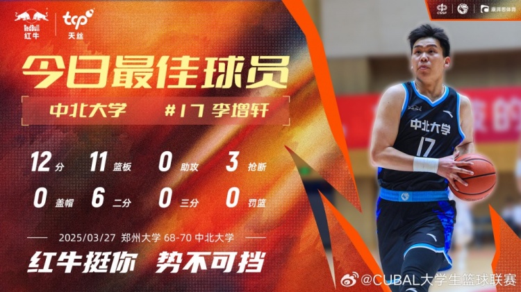 12分11板3斷！中北大學(xué)球員李增軒當(dāng)選CUBAL今日MVP