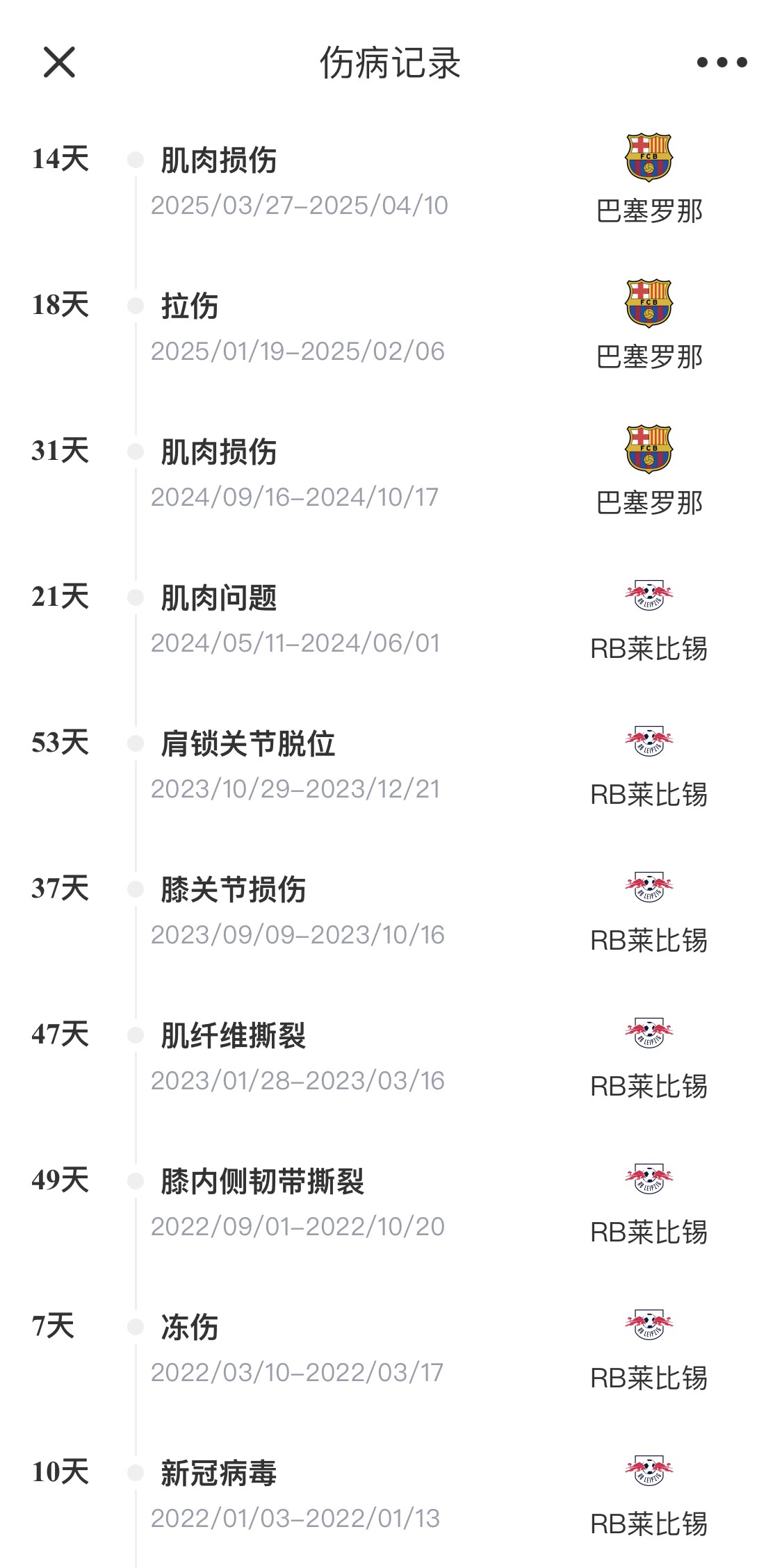 脆脆鯊！奧爾莫或遭內(nèi)收肌損傷，本賽季已傷3次休66天缺席10場(chǎng)