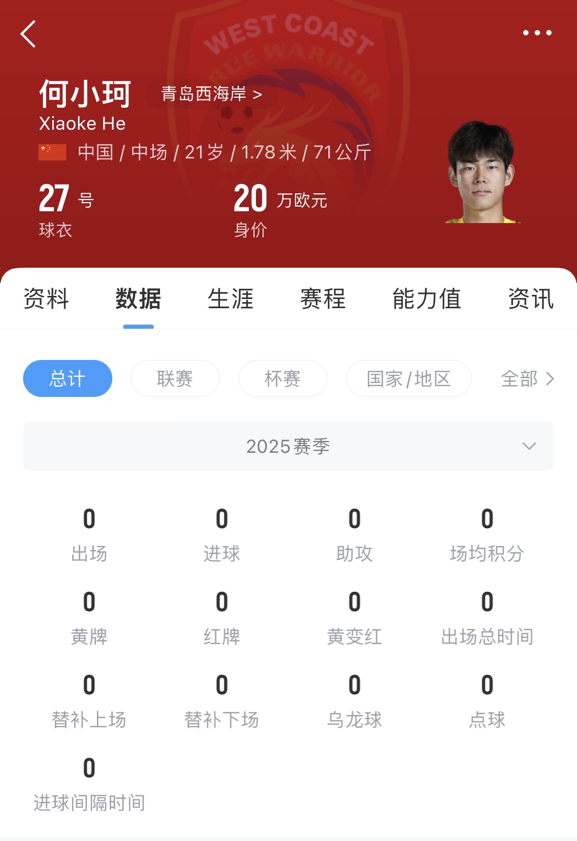 天賦難兌現(xiàn)？21歲何小珂中超前3輪0登場(chǎng)，出身泰山青訓(xùn)＆留洋多地