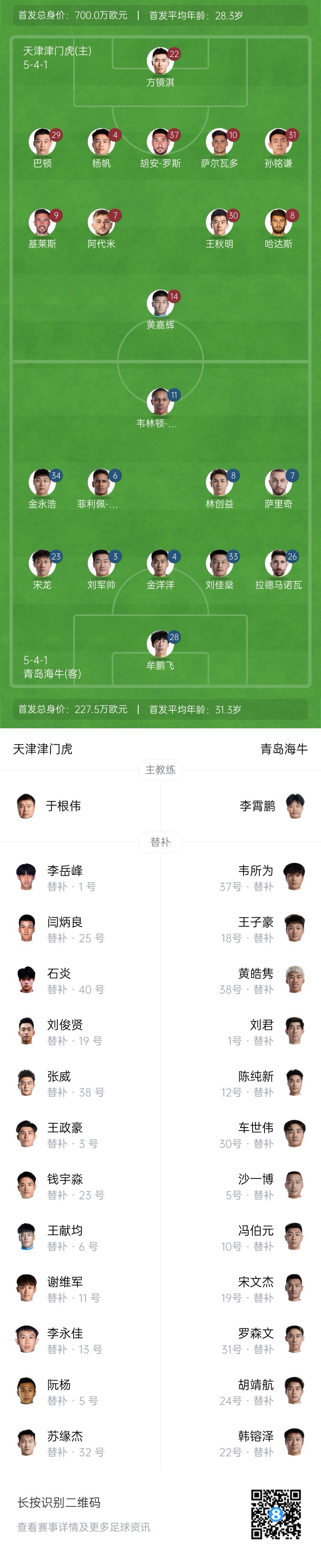 津門虎vs海牛首發(fā)：五外援PK四外援，巴頓、林創(chuàng)益出戰(zhàn)