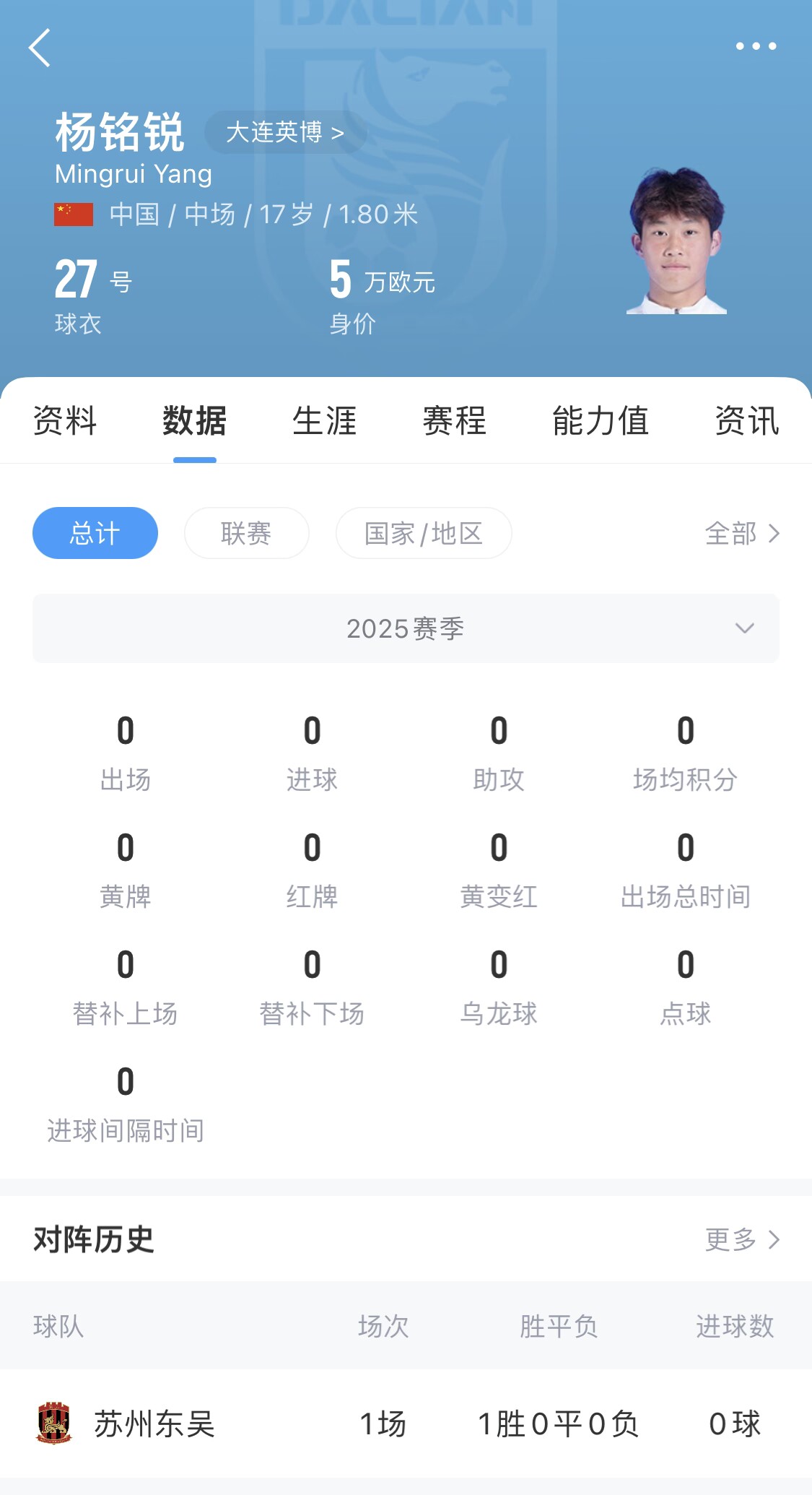 后生可畏！17歲小將楊銘銳迎中超首秀，首發(fā)出戰(zhàn)長春亞泰