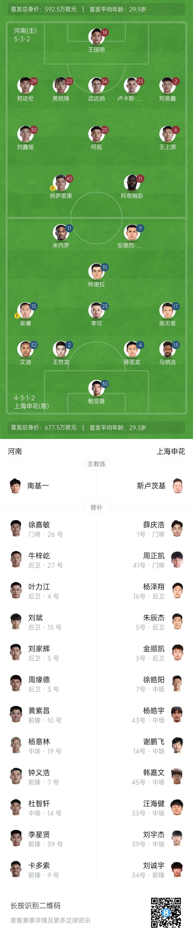河南vs申花首發(fā)：阿奇姆彭、王上源先發(fā)，蔣圣龍、高天意出戰(zhàn)