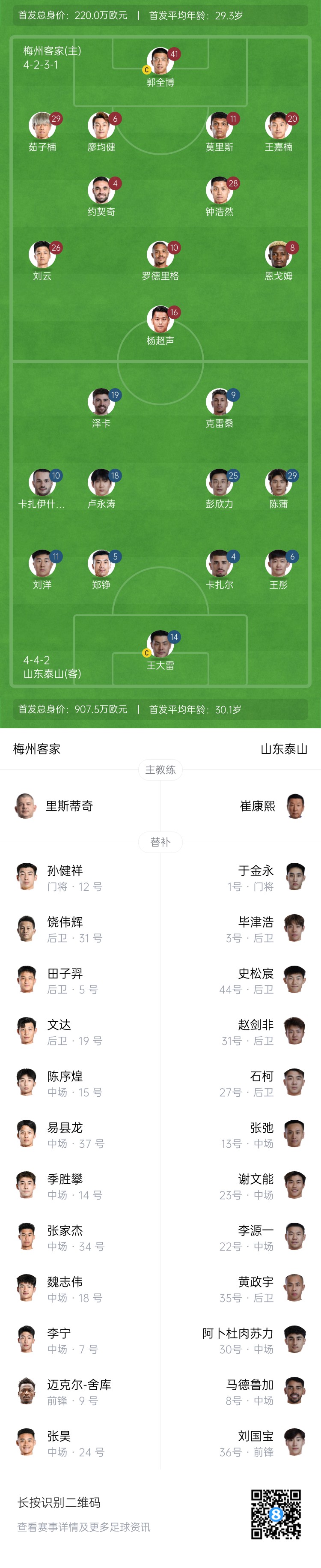 梅州vs泰山首發(fā)：4外援PK！王大雷、彭欣力、鄭錚先發(fā) 克雷桑登場
