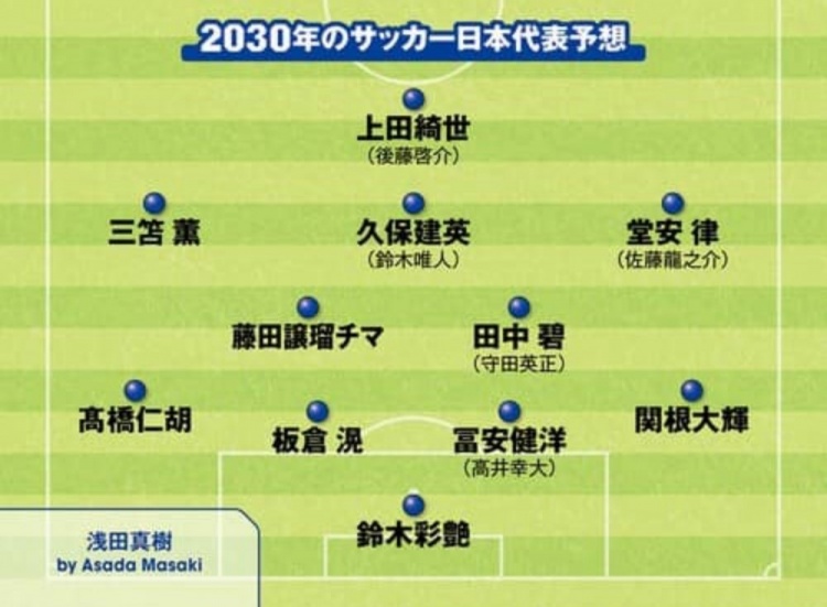 日媒預(yù)測2030日本隊(duì)首發(fā)：3套陣容中久保建英、鈴木彩艷等均在列