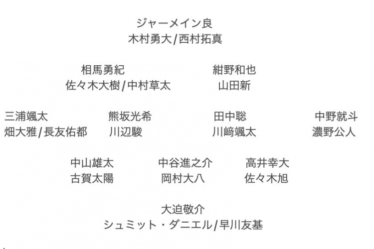 記者預(yù)測日本隊東亞杯名單：全員J聯(lián)賽，長友佑都、高井幸大領(lǐng)銜