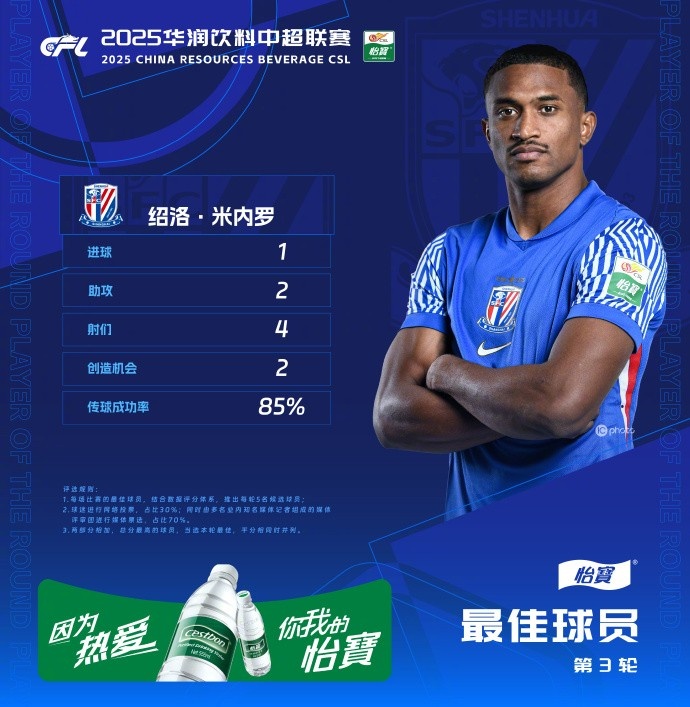 1射2傳助申花3-1逆轉(zhuǎn)河南，米內(nèi)羅當(dāng)選中超第三輪最佳球員