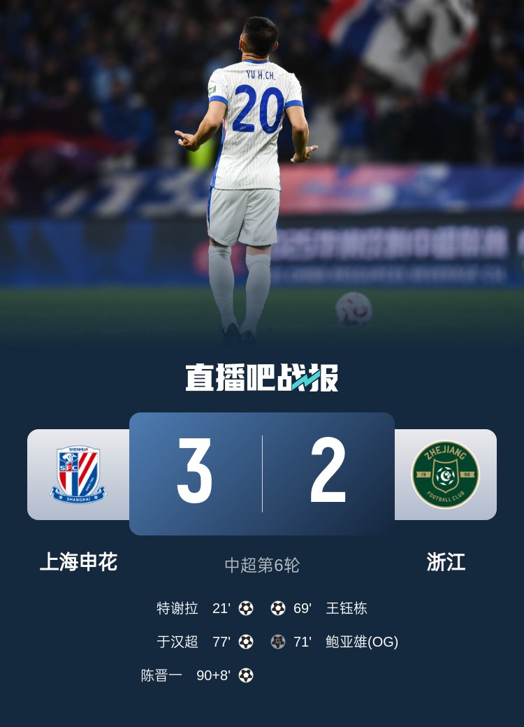 申花將跨賽季中超主場(chǎng)不敗場(chǎng)次延長(zhǎng)至19場(chǎng)，上次主場(chǎng)失利是輸浙江